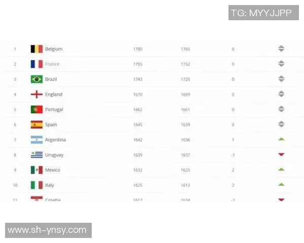 全球足球明星排名出炉 2025年球员榜单前十强实力对比分析 全球足球明星排名出炉 2025年球员榜单前十强实力对比分析